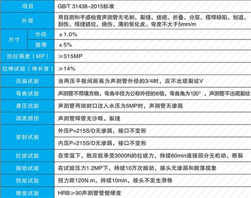 雨山螺旋式声测管现货性能特点